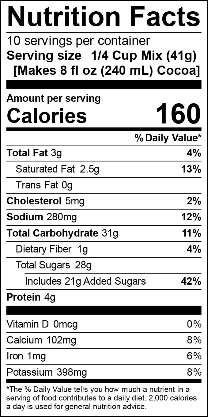 Mint Nutrition Information